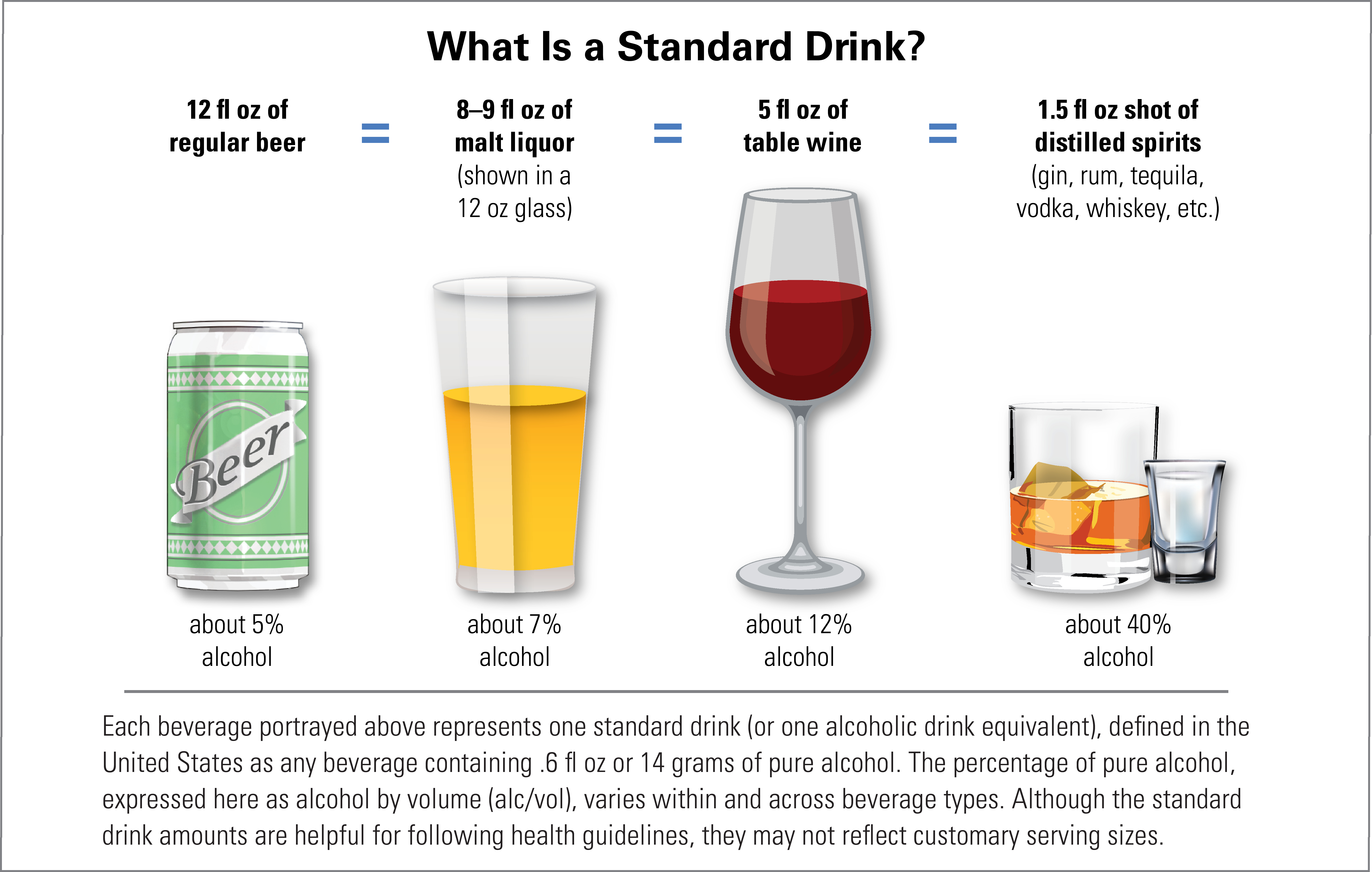 Cocktail And Drink Measures Explained