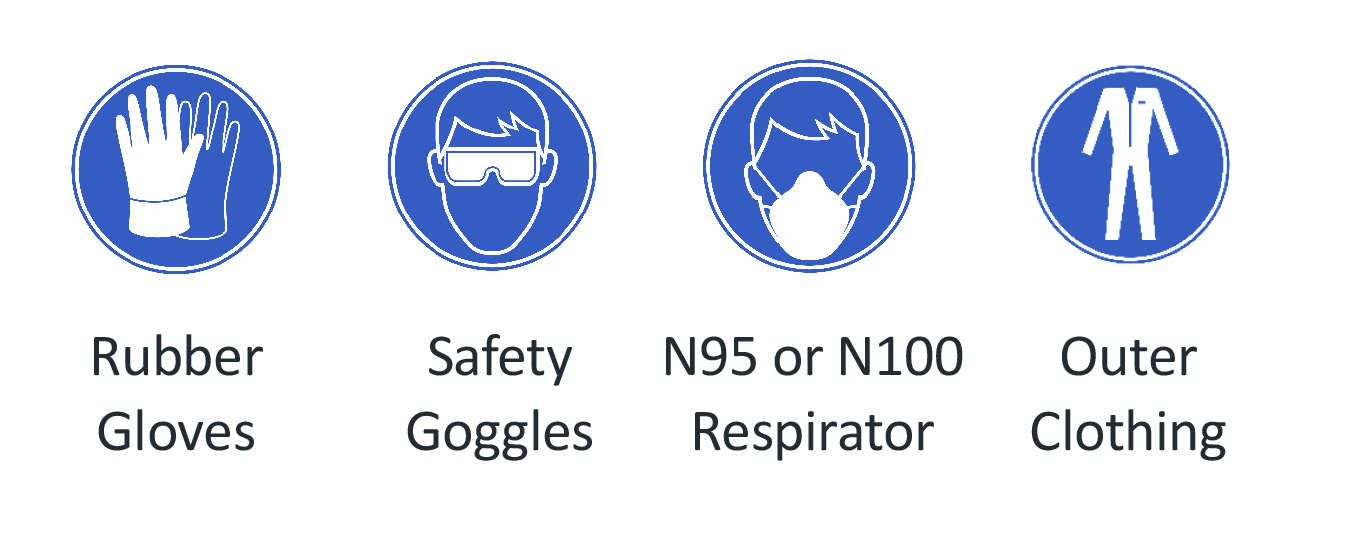 Wear personal protective equipment, rubber gloves, safety googles, respirator and outer clothing