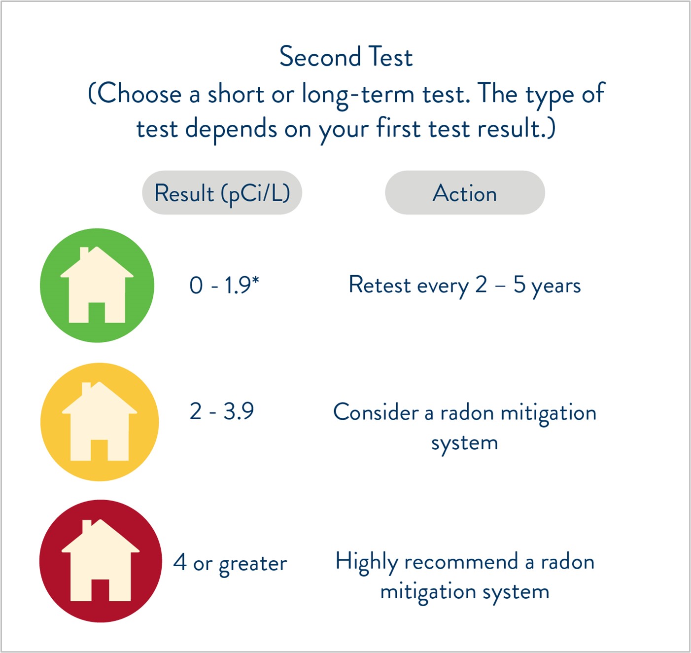 second test graphic
