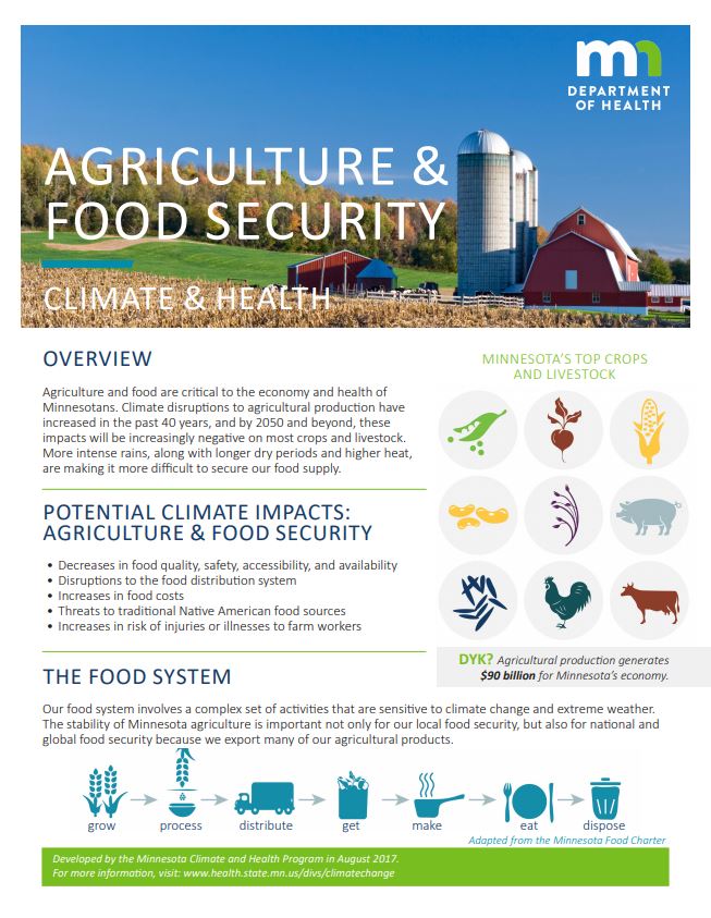 Agriculture & Food Security summary sheet