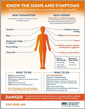 know the signs infographic