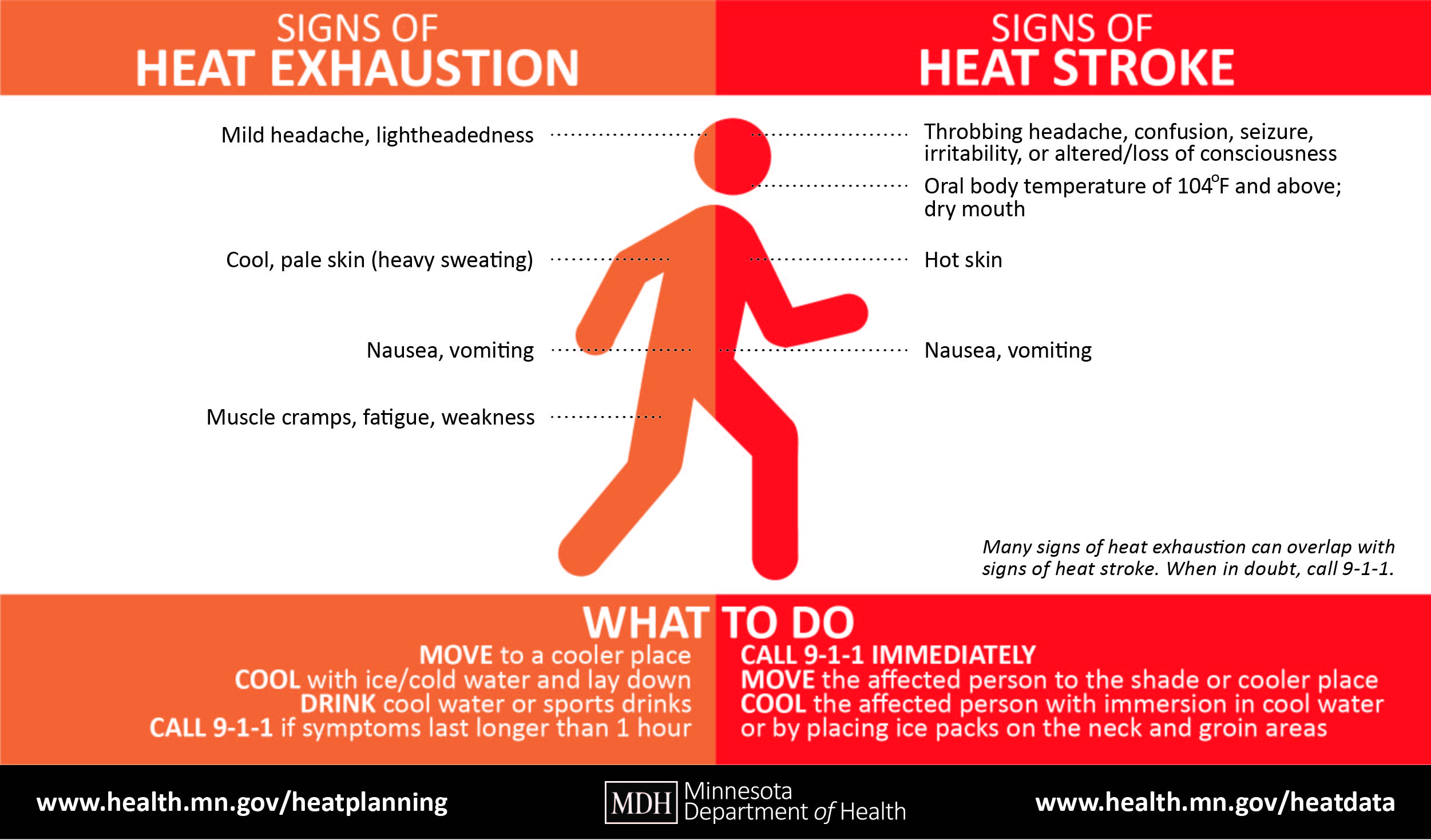 heat exhaustion vs. heat stroke graphic.