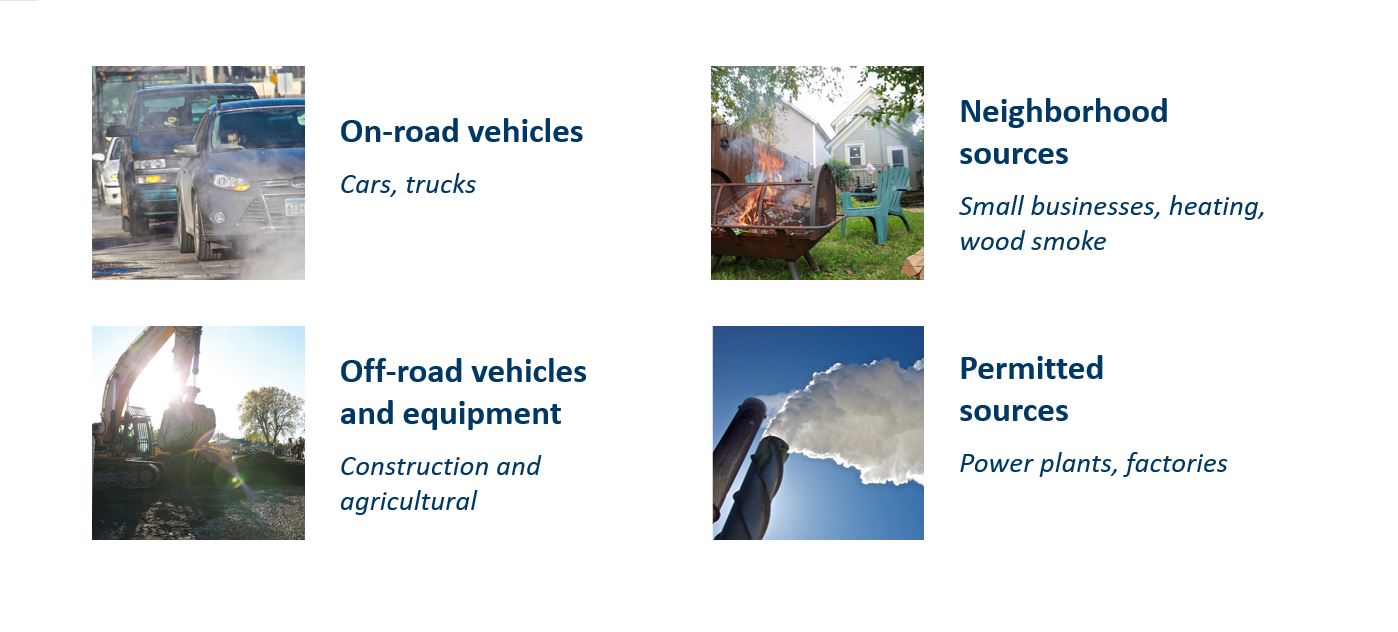 image of on-road vehicles, neighborhood sources, off-road vehicles, and permitted sources