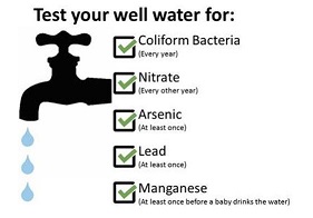 test your well water