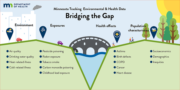 health disaster surveillance epidemiology management during cycle after event before action information