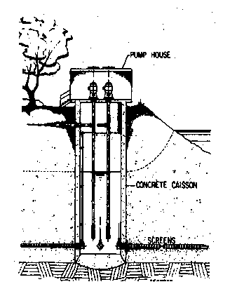 Cross section of a collector well