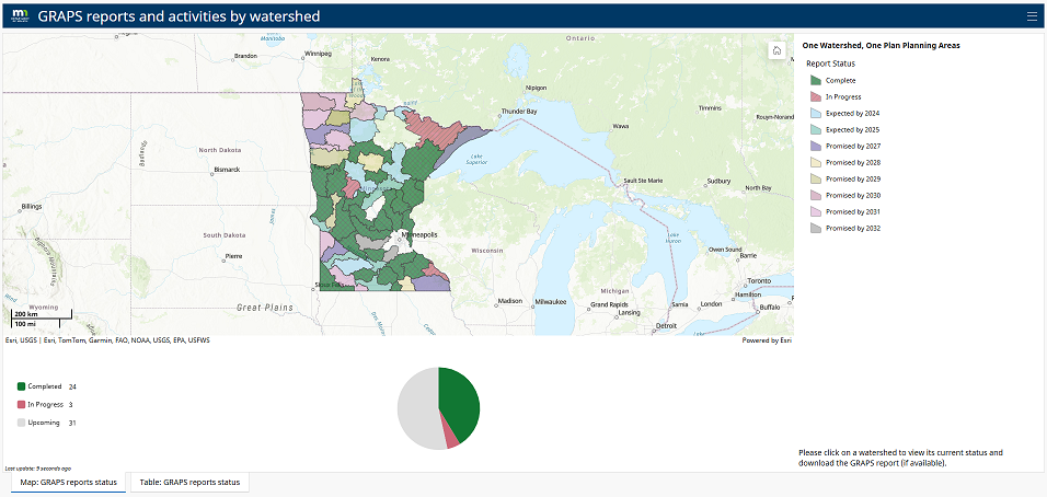 Screenshot of GRAPS Report Dashboard