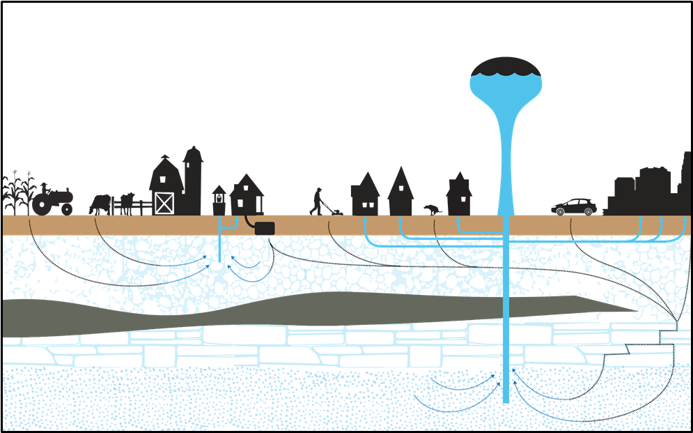 sources of drinking water pollution