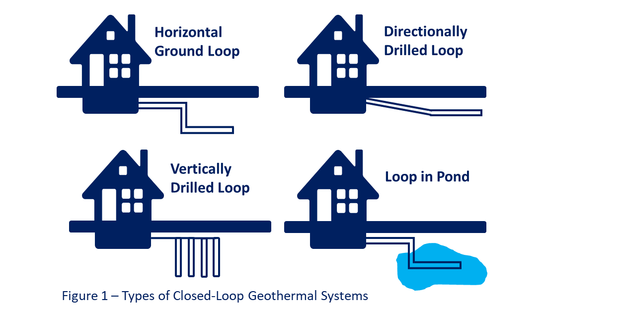 closed-loop systems