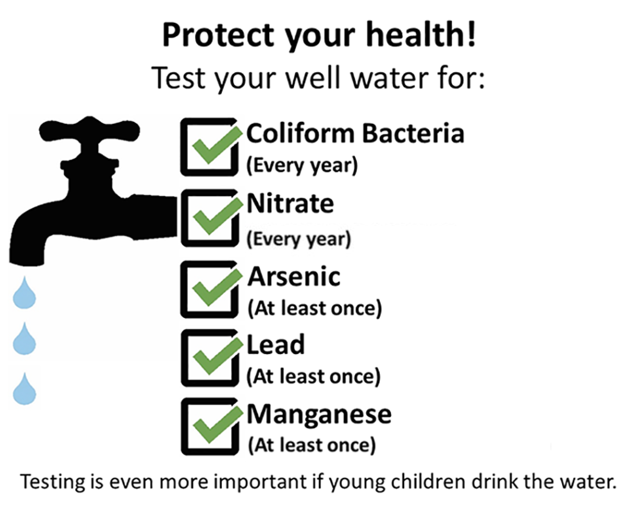 Bacteria Testing