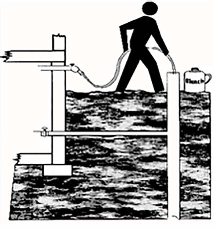 Das Bild zeigt eine Person, die einen Schlauch hält, der an einen Zapfen angeschlossen ist. Der Schlauch wird in das Brunnengehäuse eingeführt. Die Wasserlinie vom Brunnen wird gezeigt, in das Haus gehend. Das chlorierte Wasser wird durch den Brunnen und die Haushaltsinstallation zirkuliert, indem das Wasser durch einen sauberen Schlauch zurück in den Brunnen geleitet wird und die Seiten des Brunnengehäuses abgespült werden.