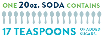 infographic that shows how much sugar in soda