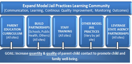 Five focus areas to improve jail environment.