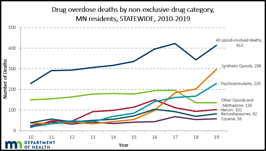 Prevent and Respond to Fentanyl Overdoses