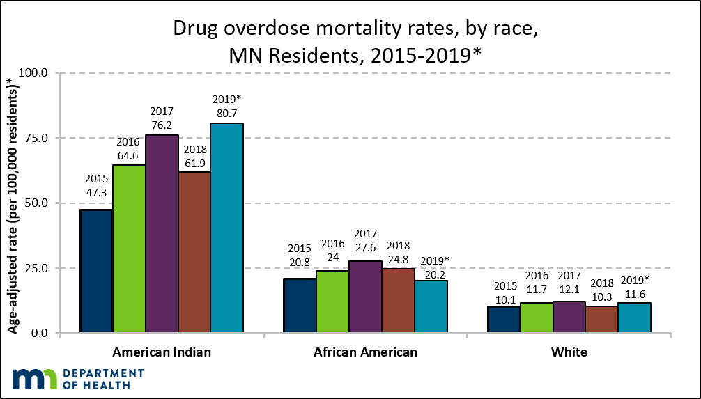 Prevent and Respond to Fentanyl Overdoses