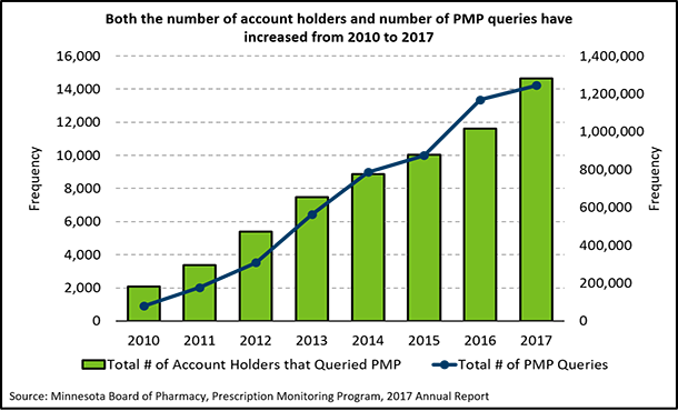 Tramadol Half Life Chart