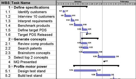 Gantt