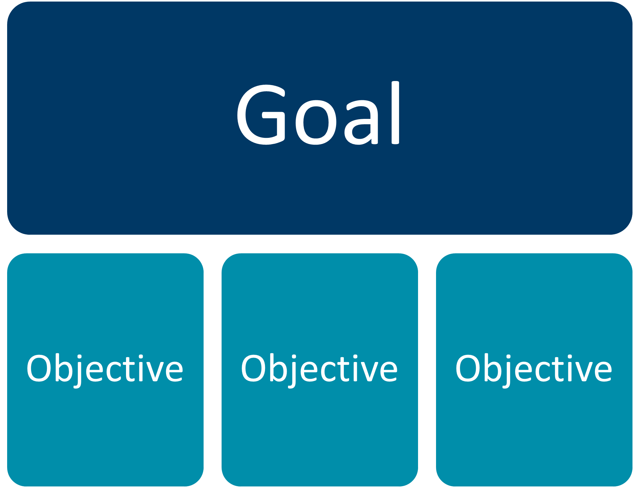 Goals   Aim Trainer