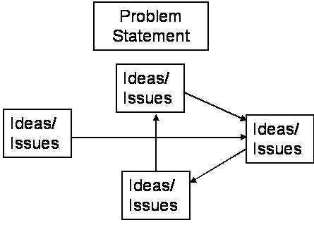 Interrelationship Digraph