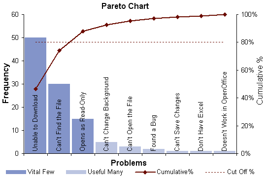 Example Of Pareto Chart With Explanation