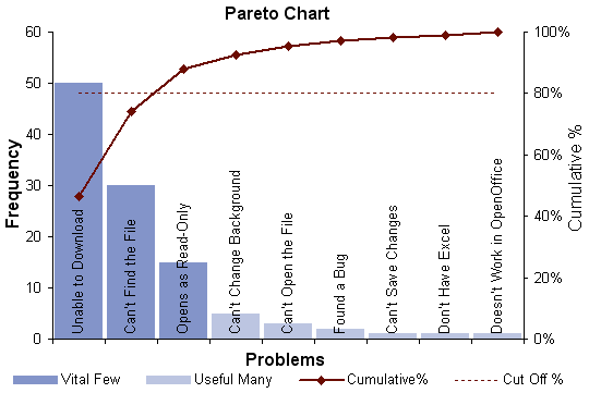 How To Make A Pareto Chart