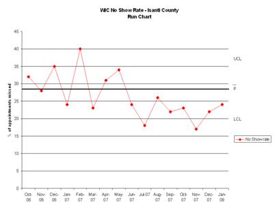 Qi Charts