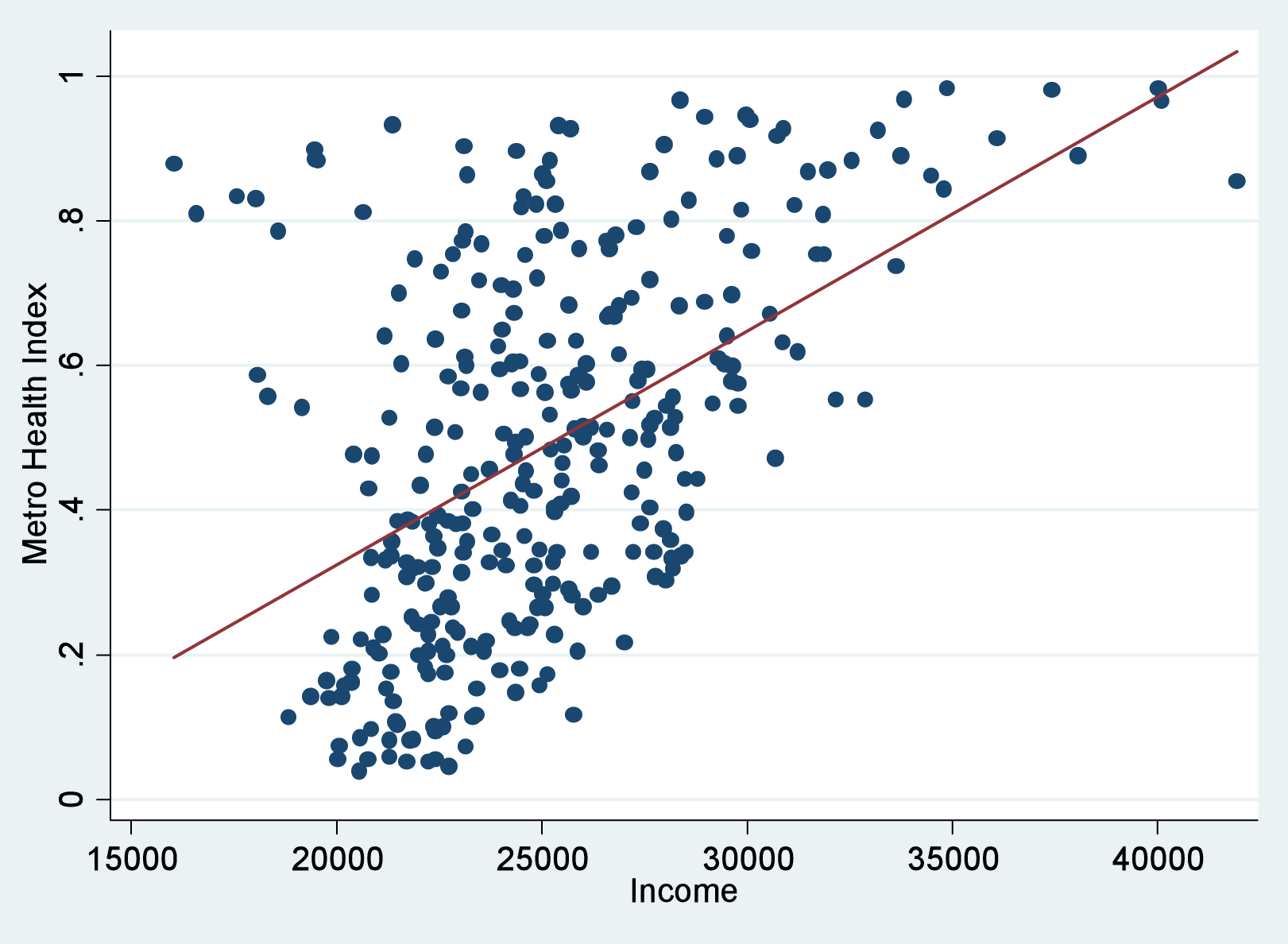 research study that uses scatterplots
