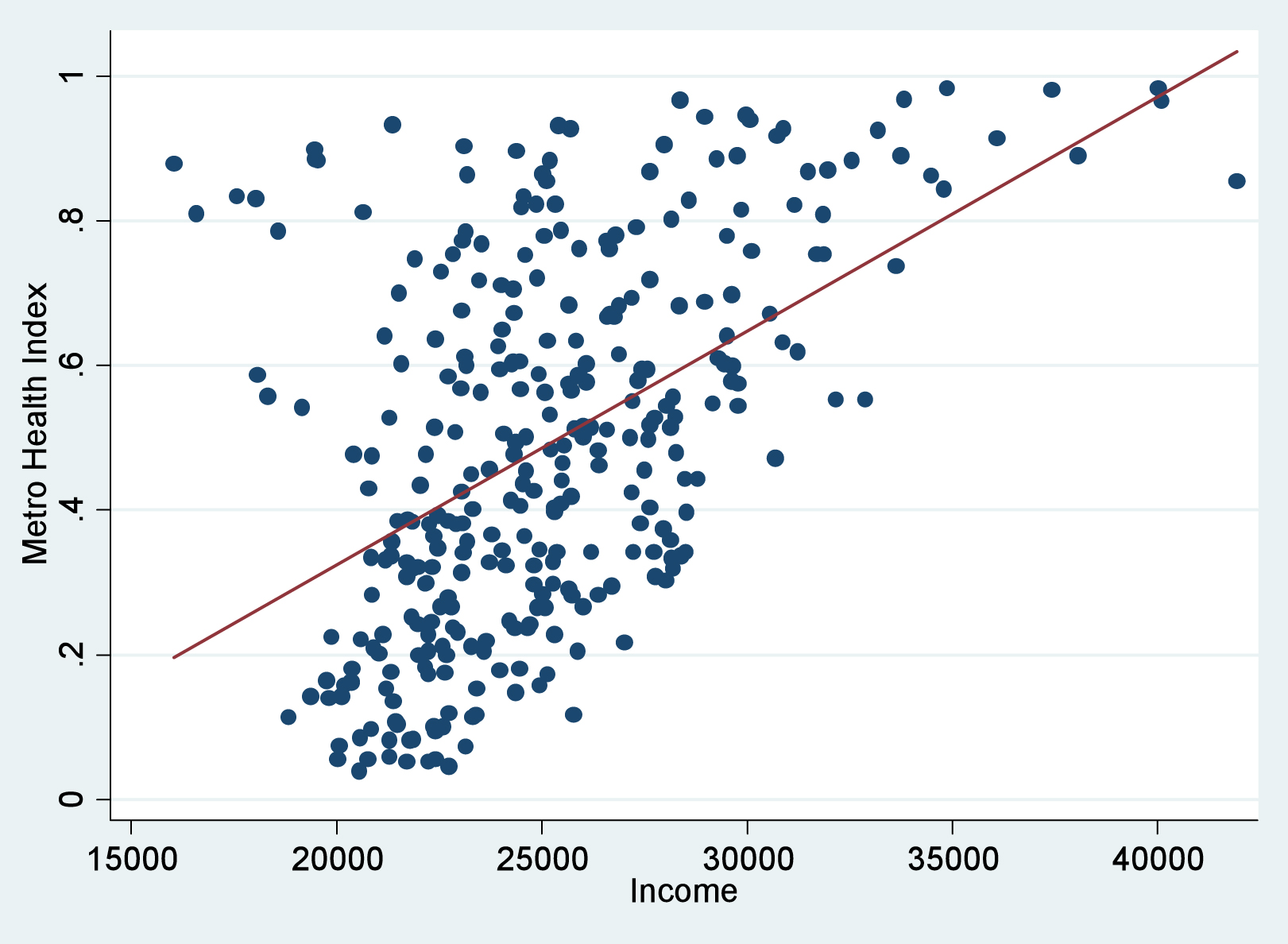 Scatter Plot Chart Example