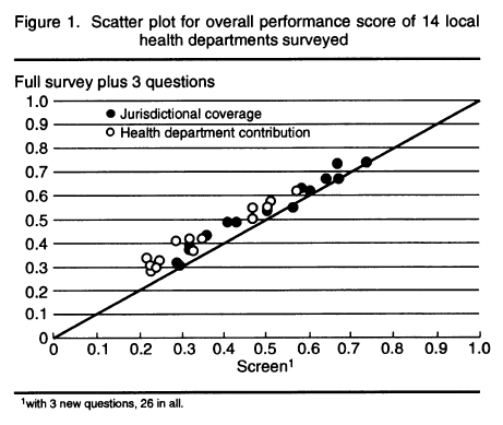 Stata for Students: Scatterplots