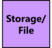 Storage/File