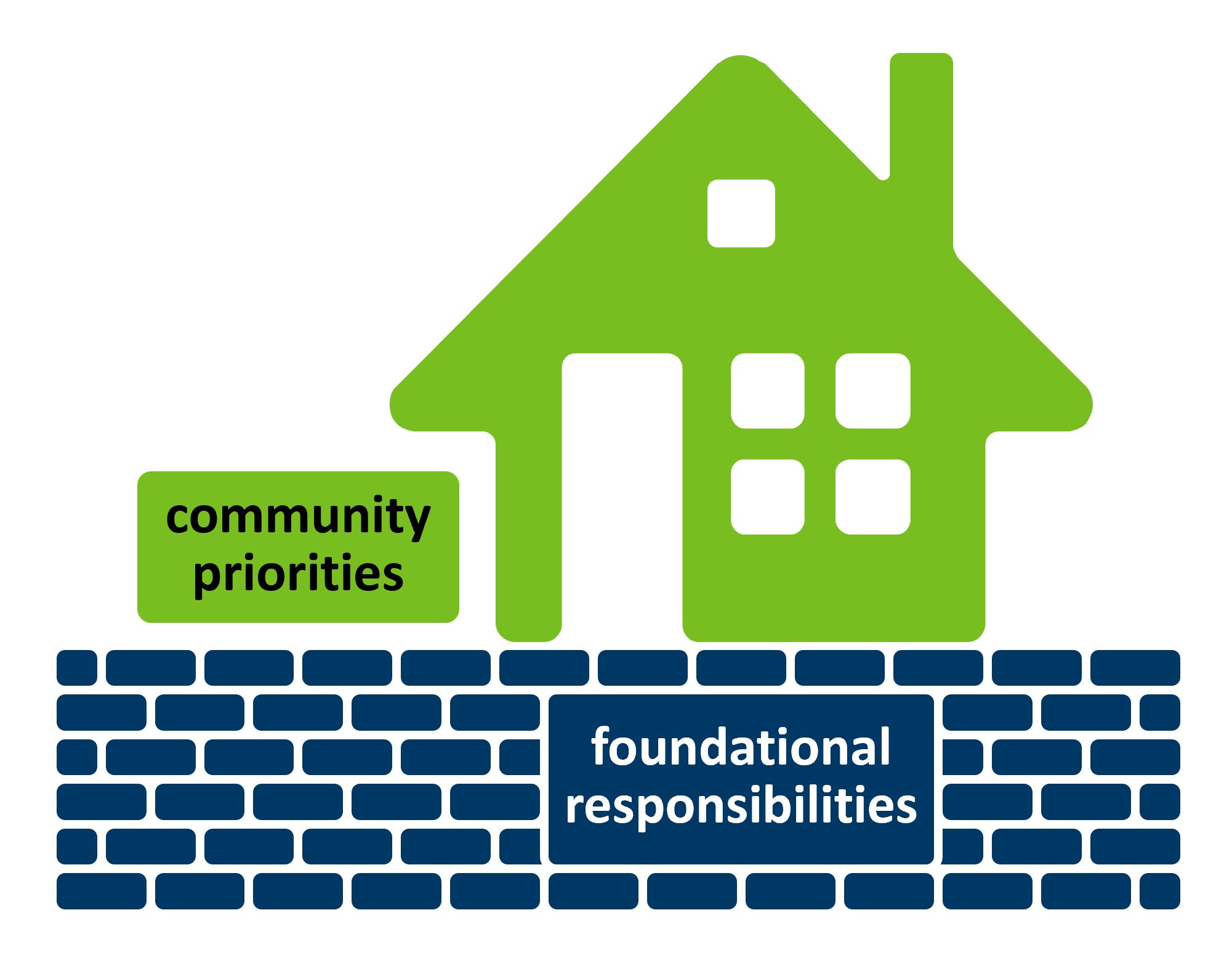 Public health needs a strong foundation