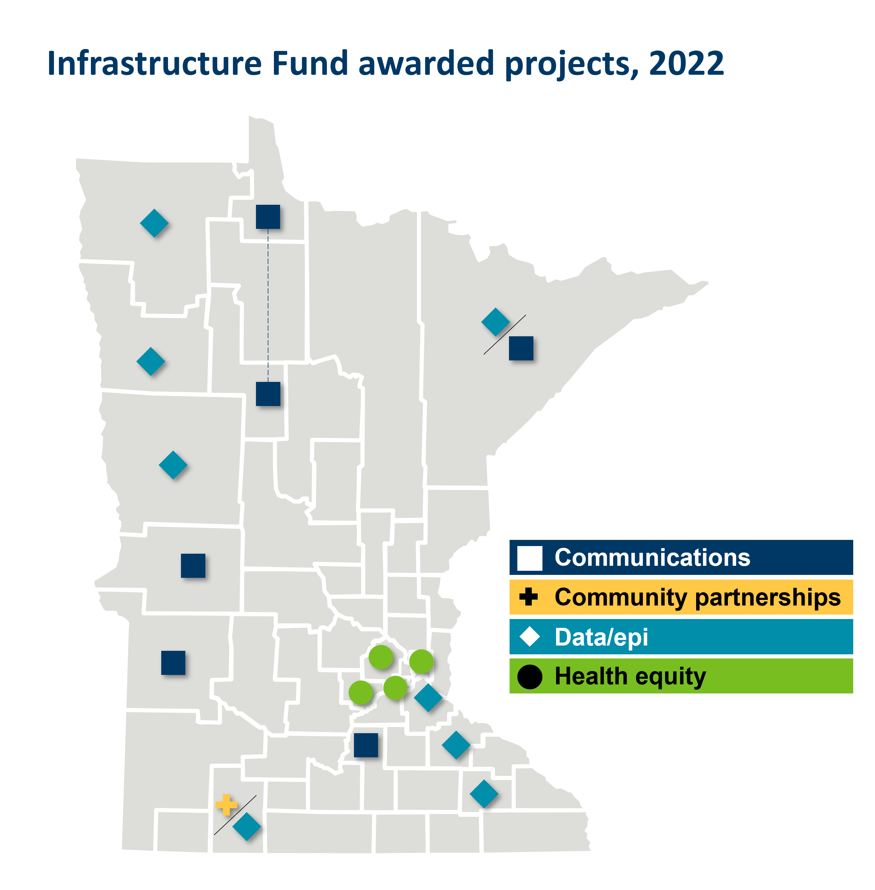 State of Minnesota with infrastructure projects noted