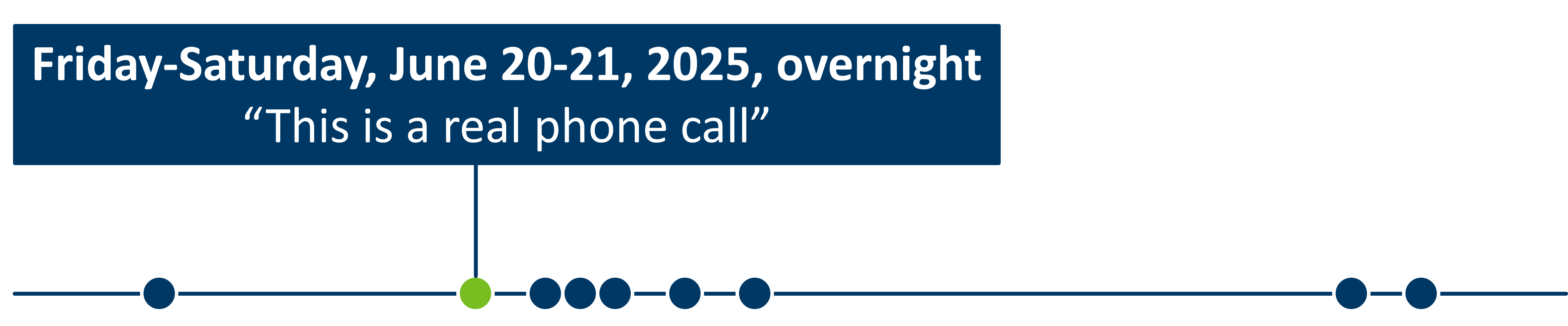 Fri.-Sat., June 20-21, 2025, overnight: This is a real phone call