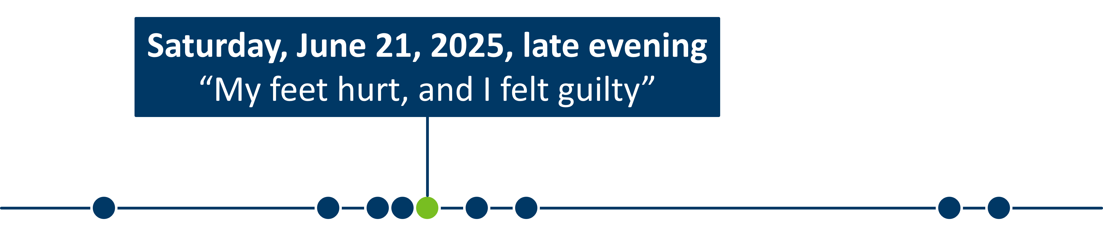 Sat., June 21, 2025, late evening: My feet hurt, and I felt guilty.