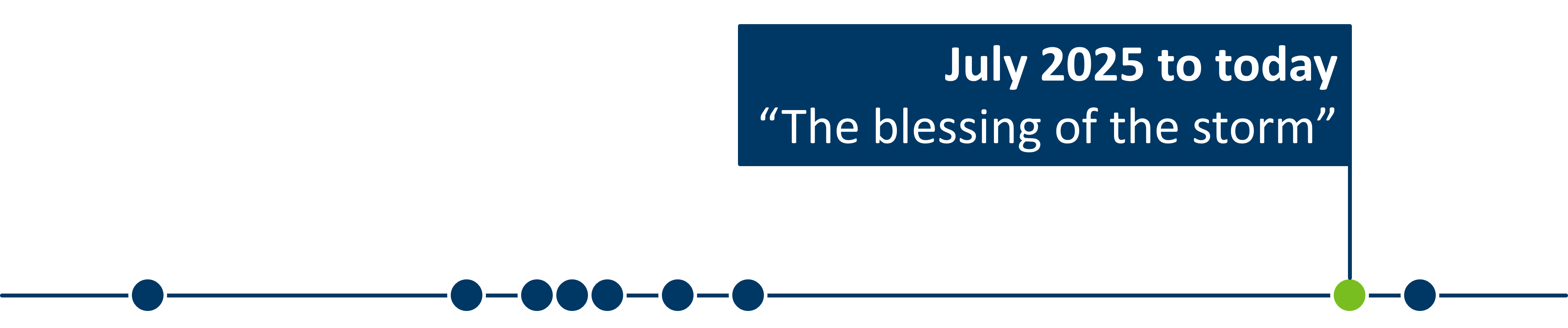July 2025 to today: The blessing of the storm