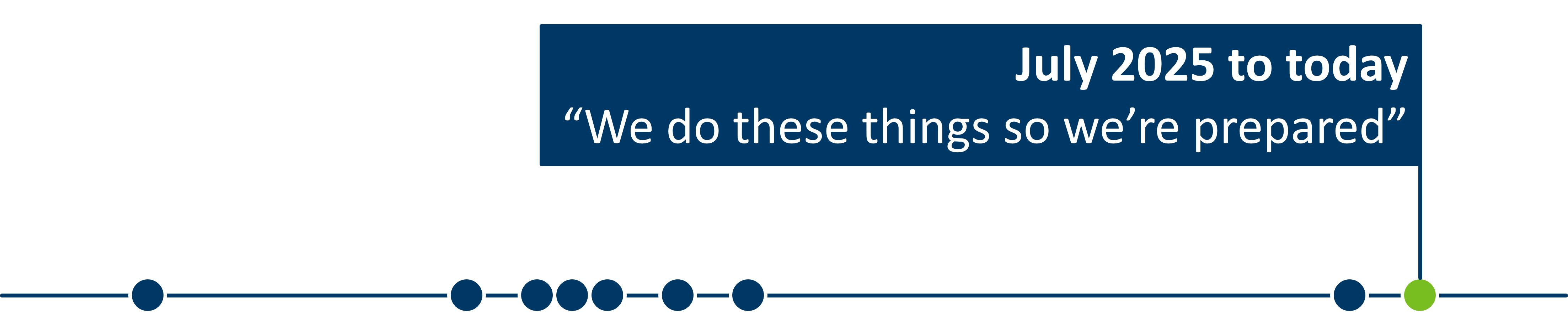 July 2025 to today: We do these things so we're prepared.