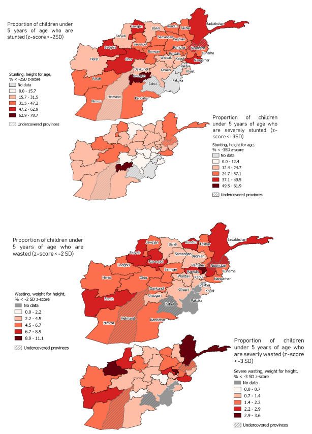 Proportion of children under 5 years with wasting and stunting