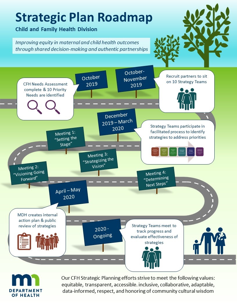 Strategic Planning Roadmap