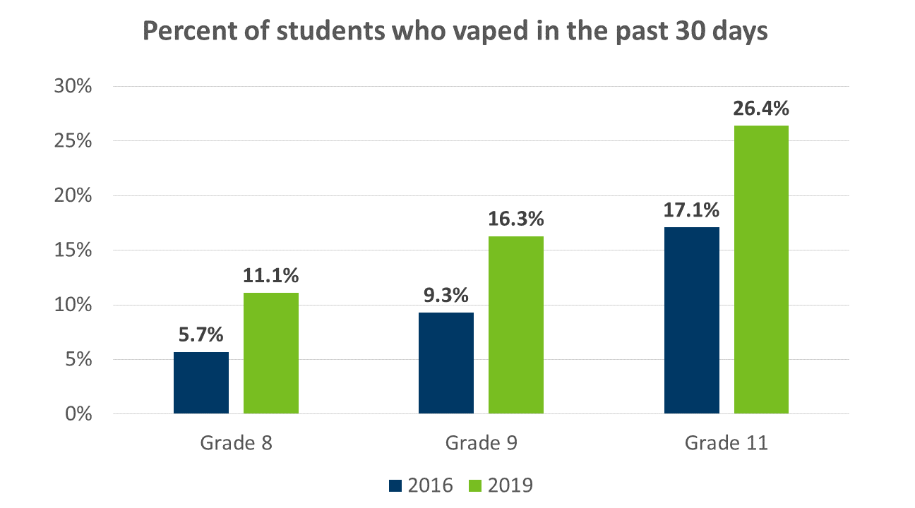 Chart Of Smoking Effects