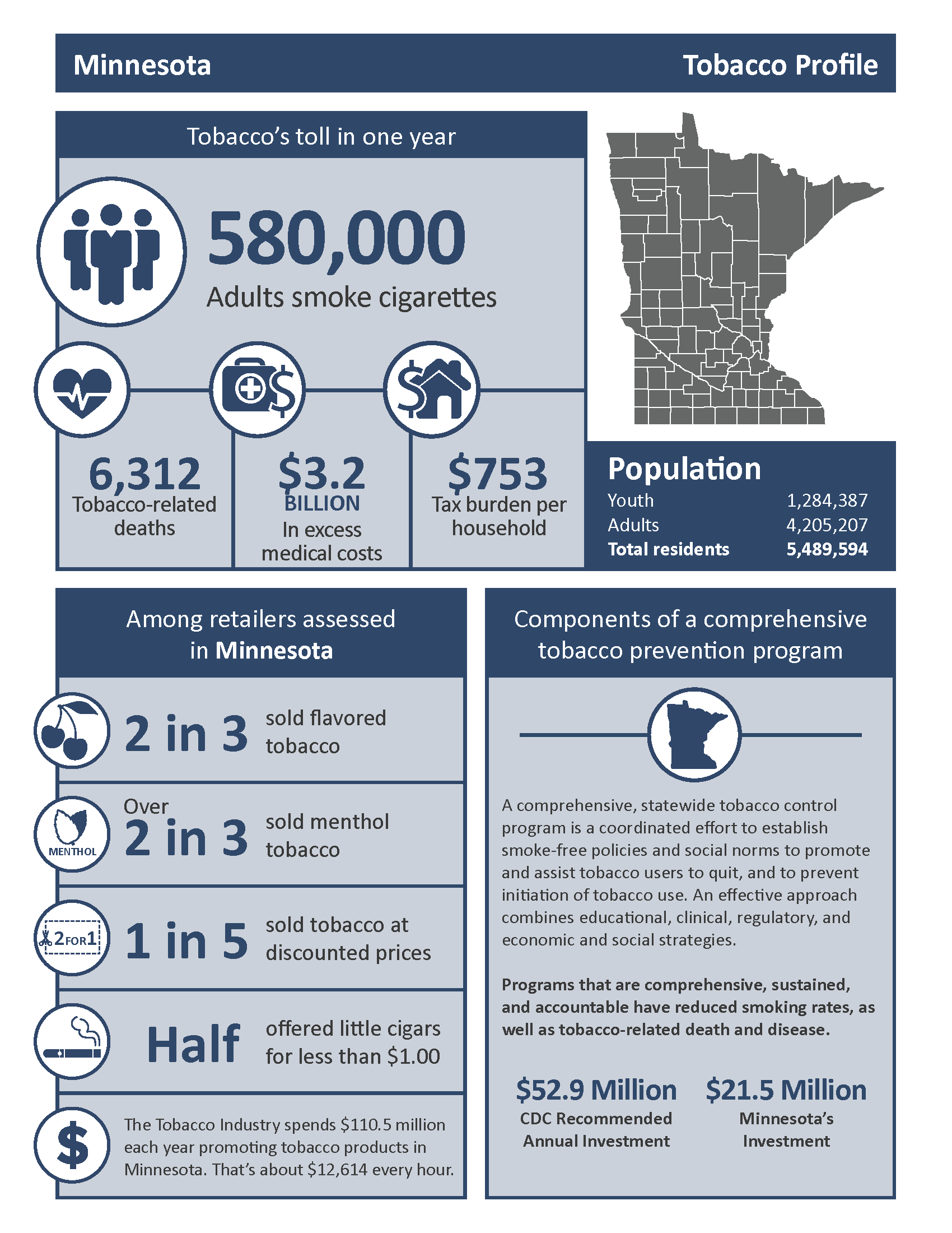 thumbnail of statewide profile