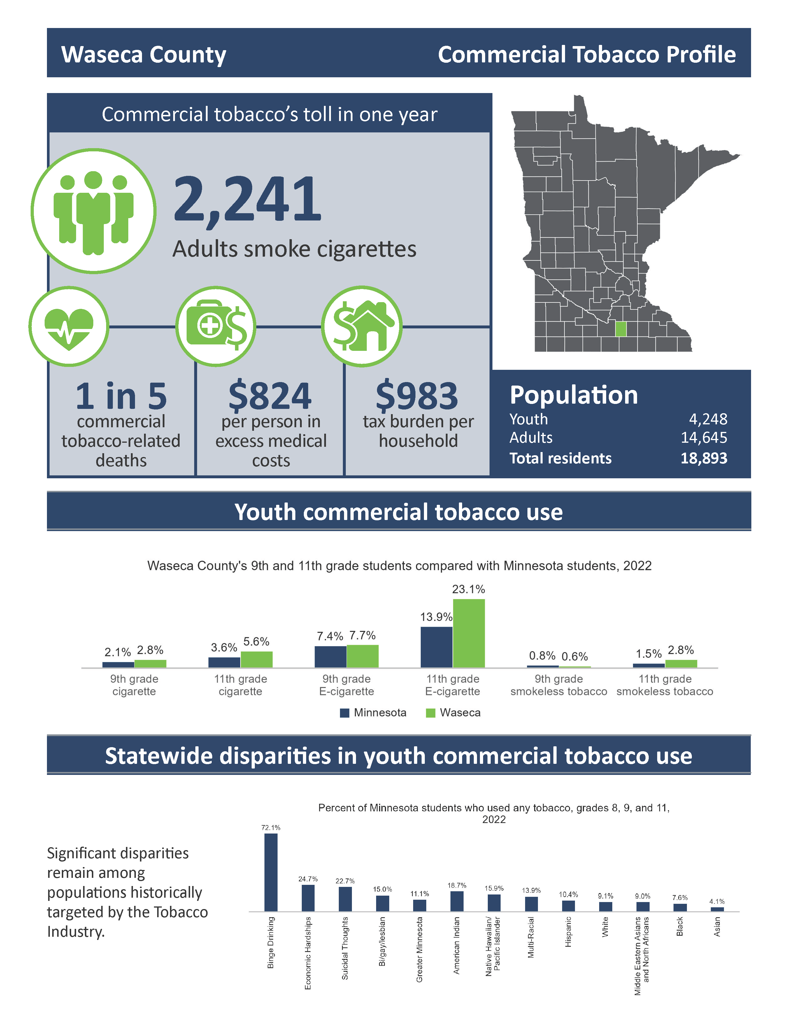 thumbnail image of Waseca County's Commerical Tobacco Profile