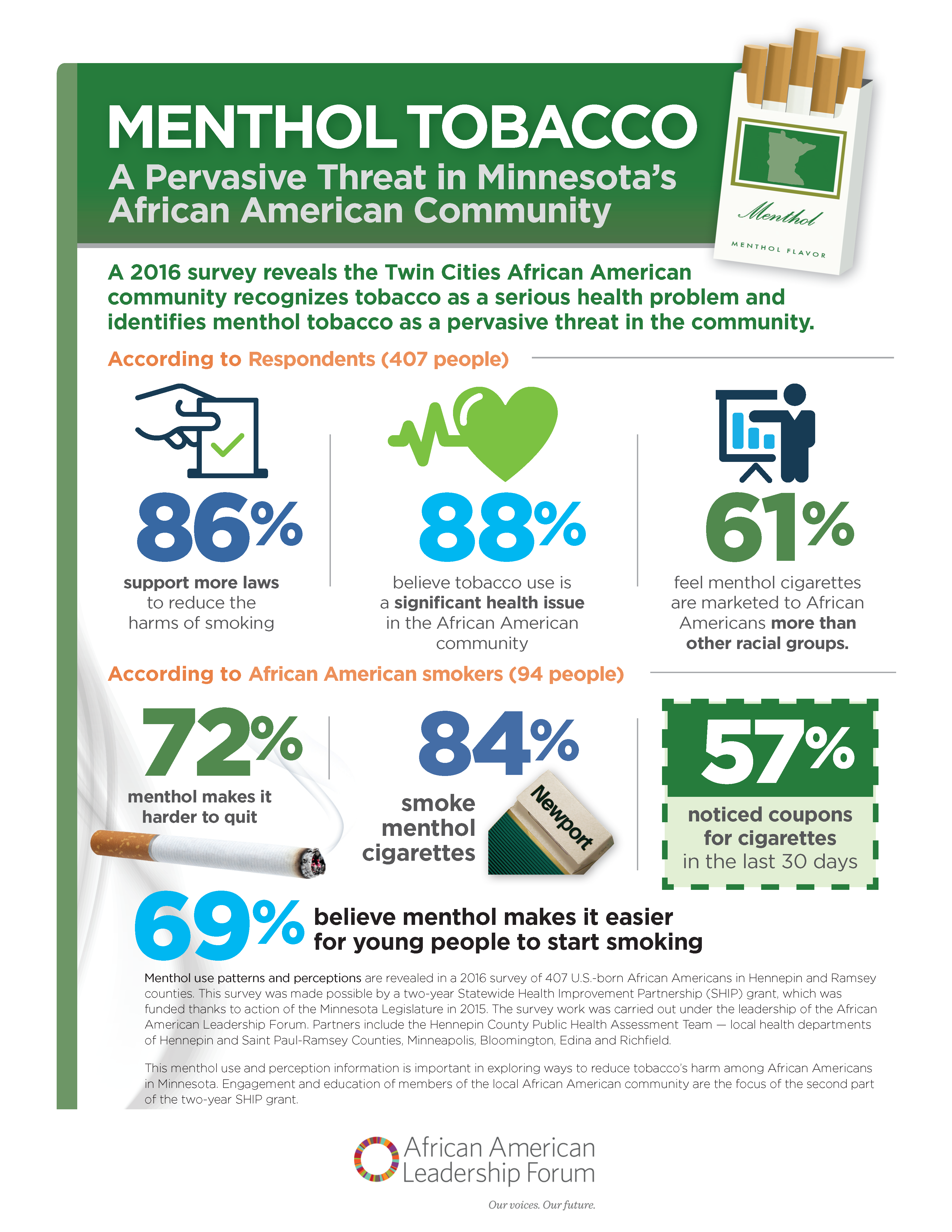 An infographic showing assessment results