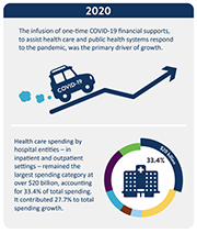 2020 health care spending