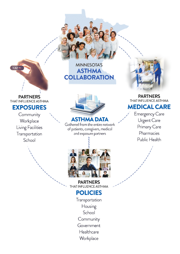 minnesota partners and stakeholders