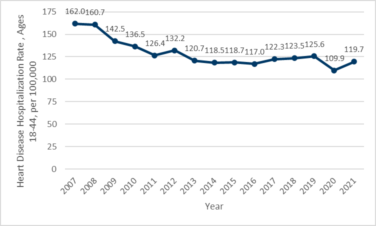 Chart 1, see table 1 below for details.