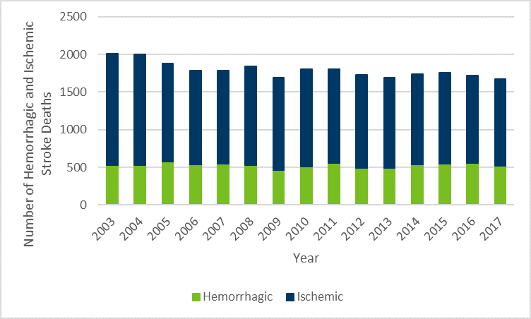Chart 4, see table 4 above for details.