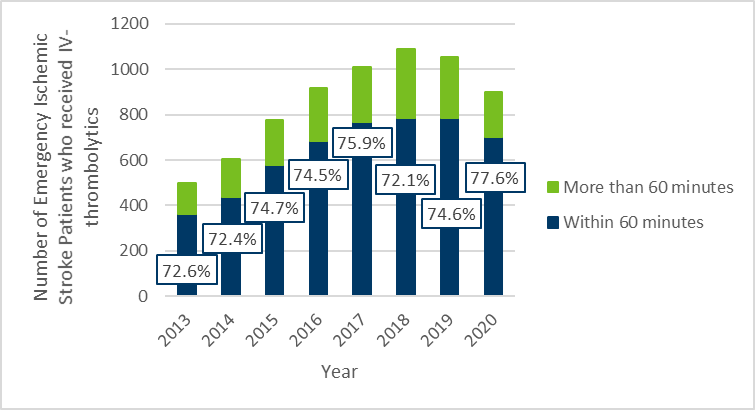 Chart 1, see table 1 below for details.