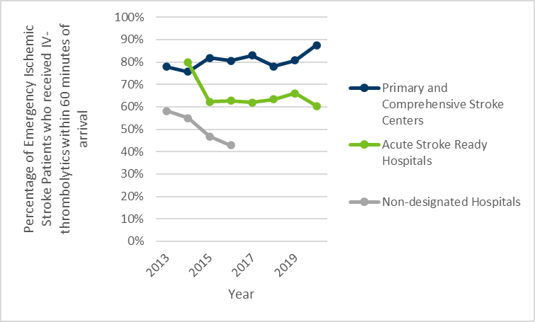 Minutes To Percentage Chart