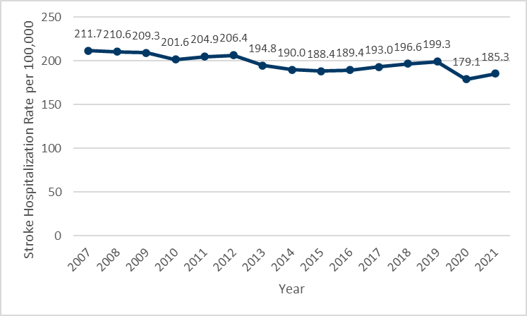 Chart 1, see table 1 below for details.