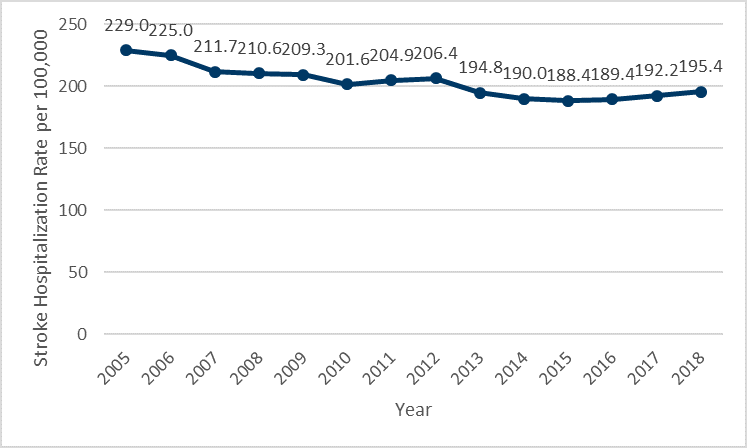 Chart 1, see table 1 below for details.